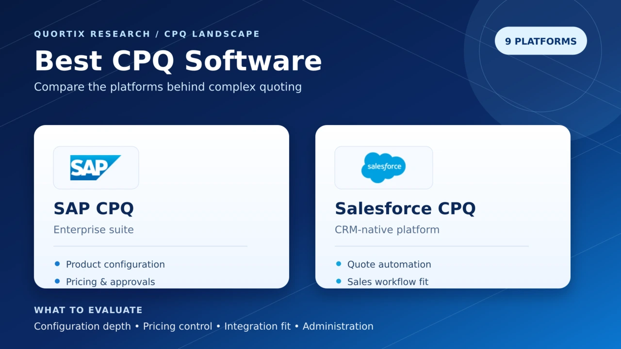 Nine software platform cards arranged in a grid, connected by comparison lines — illustrating a CPQ platform comparison
